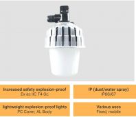 Safety-enhancing explosion-proof lighting fixtures - KEX Brand