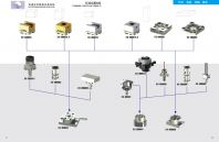 RAPID POSITIONING PRECISION FIXTURE SYSTEM