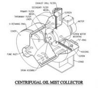 Oil Mist Collector