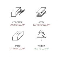Cross Laminated Timber ( CLT )
