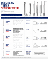 Roughness Tester Stylus Detector