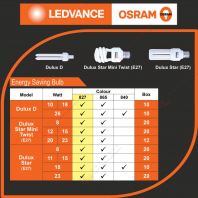 OSRAM BRAND ENERGY SAVING BULB - DULUXD DULUX STARMINI TWIST(E27) DULUX STAR(E27) OSRAM BRAND ENERGY SAVING BULB - DULUXD DULUX STARMINI TWIST(E27) DULUX STAR(E27)