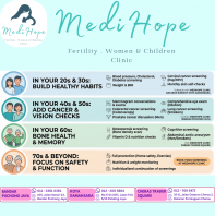 Health Screening by the Age: What to Schedule and When