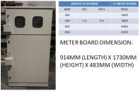 Meter Board