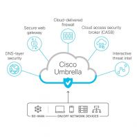 Cisco Umbrella Secure Internet Gateway