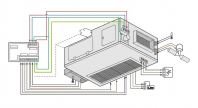 Building Automation System (BAS) Wiring