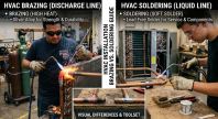 HVAC system installation brazing vs soldering guide