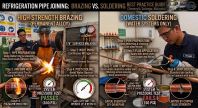 refrigeration brazing vs soldering best practice