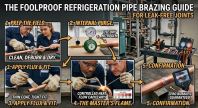 refrigeration pipe leak-free brazing guide