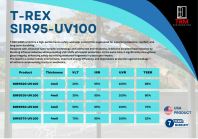 The Next Generation of Protection: Introducing Our Upgraded SIR95 4mil Safety Ceramic Film with 100% UVR