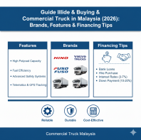 Guide to Buying a Commercial Truck in Malaysia (2026): Price, Brands & Financing Tips Guide to Buying a Commercial Truck in Malaysia (2026): Price, Brands & Financing Tips