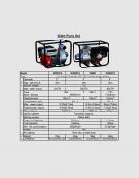 Water Pump Set
