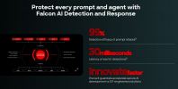 CrowdStrike Falcon AI Detection and Response