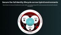 CrowdStrike Falcon Next-Gen Identity Security