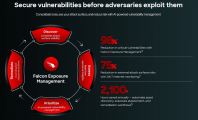CrowdStrike Falcon Exposure Management