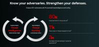 CrowdStrike Counter Adversary Operations Threat Intelligence & Hunting