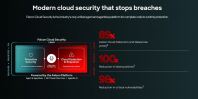 CrowdStrike Falcon Cloud Security