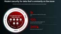CrowdStrike Falcon Data Security