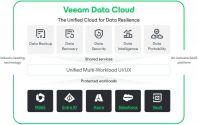 Backup Service Veeam Data Cloud