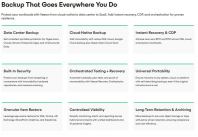 Veeam Data Protection