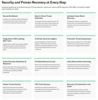 Veeam Cyber Security