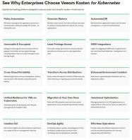 Veeam Containers & Modern Virtualization