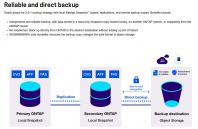 Netapp Backup and Recovery