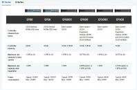 NetApp E-Series hybrid and EF-Series all flash arrays