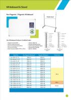 Non Magnetic | Magnetic Whiteboard