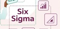 Lean Six Sigma (Transaction) Green Belt