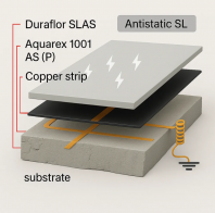 Antistatic Epoxy