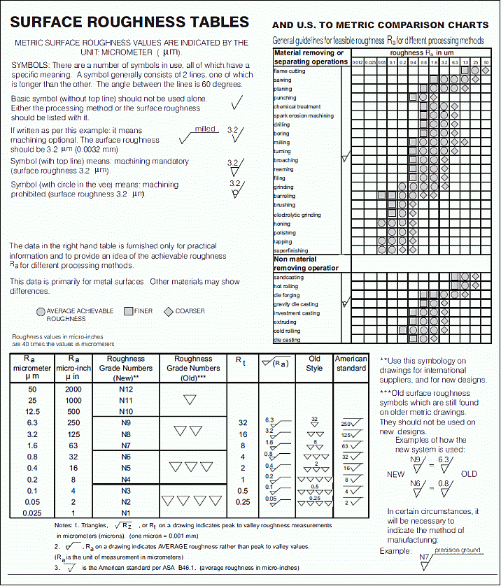 surface-roughness-conversion-chart-images