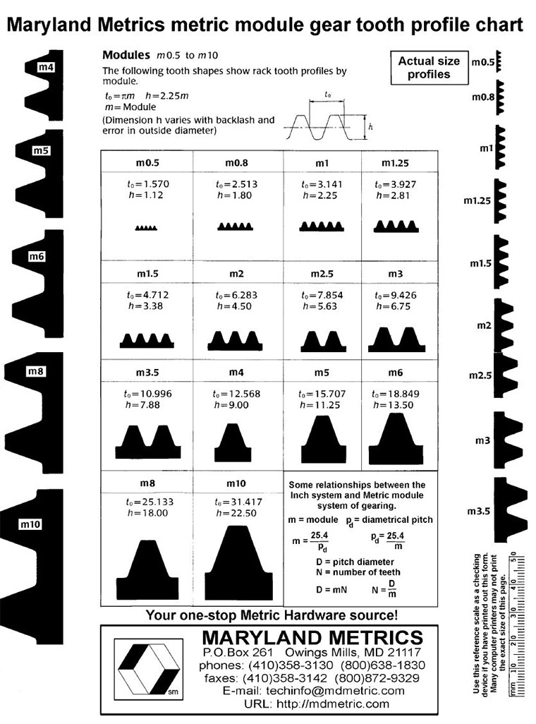 Gear Teeth Calculation Chart