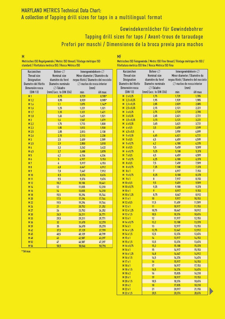 Pg To Npt Conversion Chart