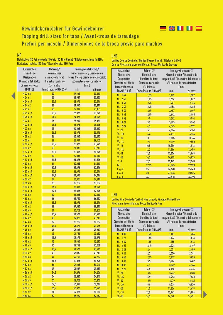 Pg To Npt Conversion Chart