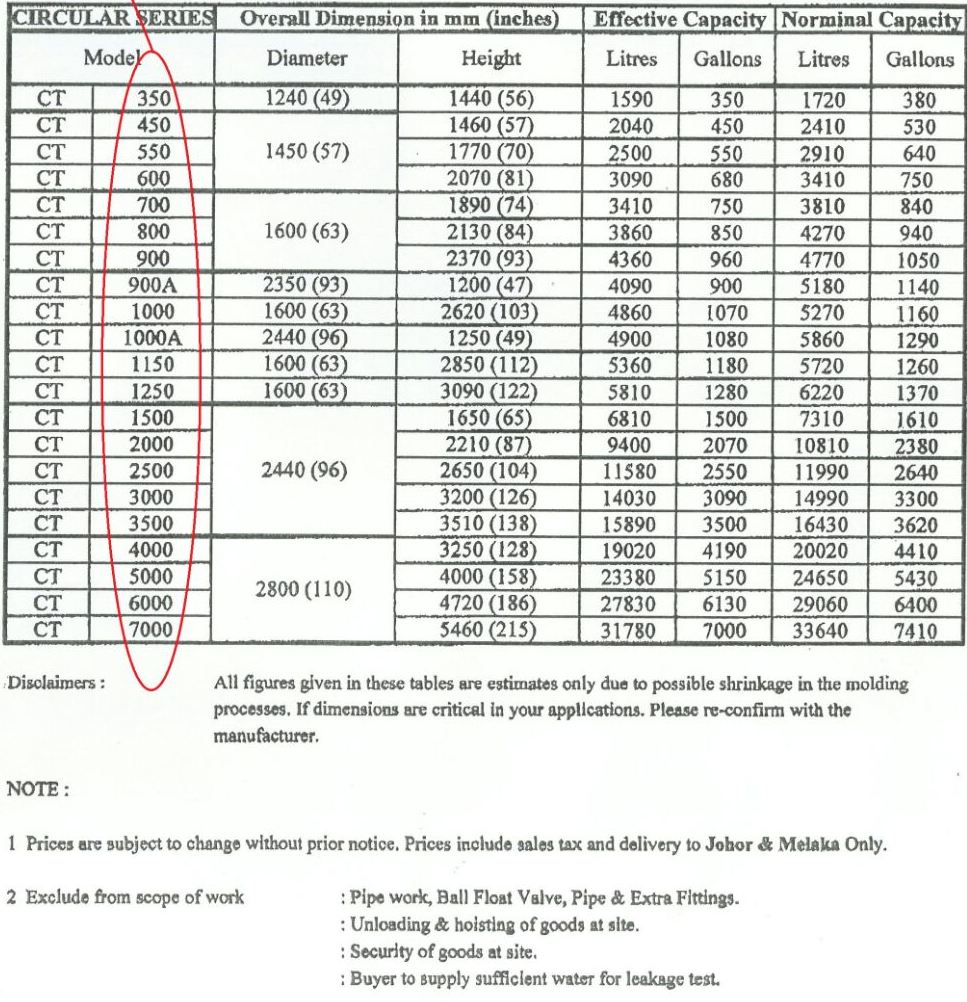 Èá·ðIDE Water Industry Sdn BhdµÄROTO PE WATER TANK Poly TankROTO PE
