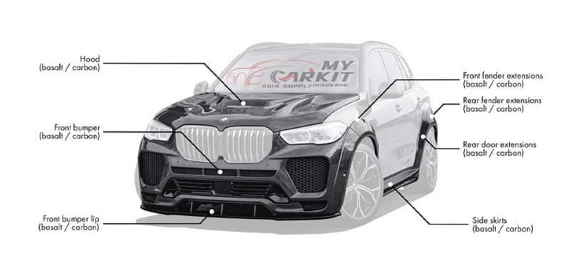 MyCarkit Asia Supply (M) Sdn Bhd