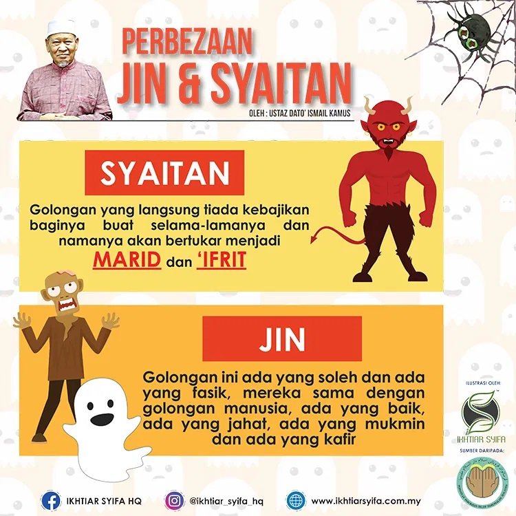 Perbezaan Jin Dan Syaitan Izza Boutique Selangor Malaysia Newpages