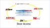 Door Access Control